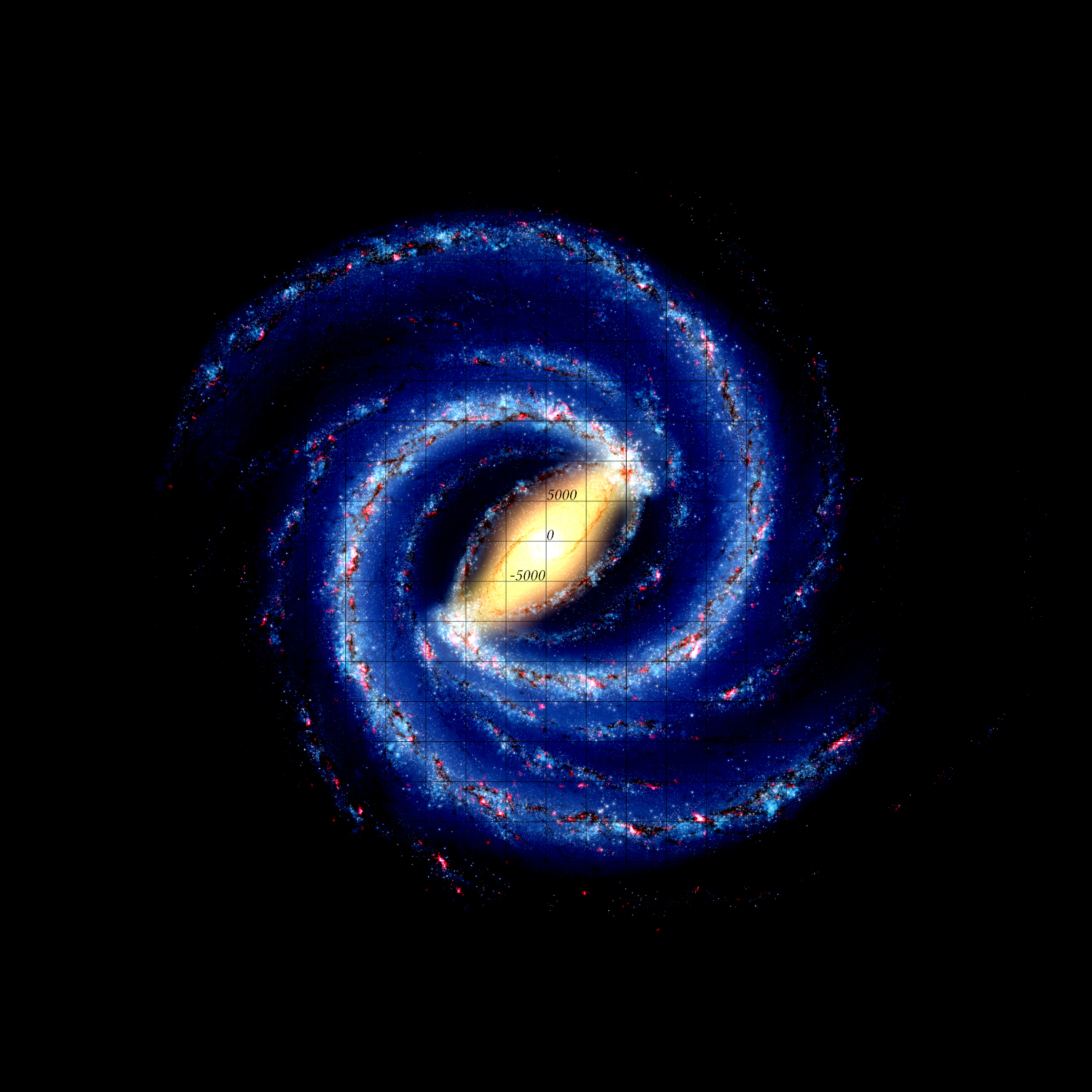 Eine von schwarzen Linien horizontal und vertikal gerasterte Draufsicht der Milchstraße. Es handelt sich, da wir die Galaxis nicht fotografieren können, um eine künstlerische Impression auf Basis der Fotos, die wir von anderen Spiralgalaxien kennen. Das schwarze Gitter unterteilt, wie drei Beschriftungszahlen -5000, 0 und 5000 zeigen, die Draufsicht in Quadrate mit Seitenlängen von 5000 Lichtjahren.